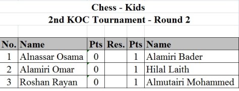 R2 kids - 2nd KOC Tournament 