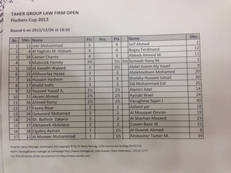 Taher Group Law Firm Chess Tournament 