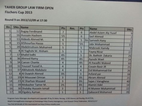 Taher Group Law Firm Chess Tournament 