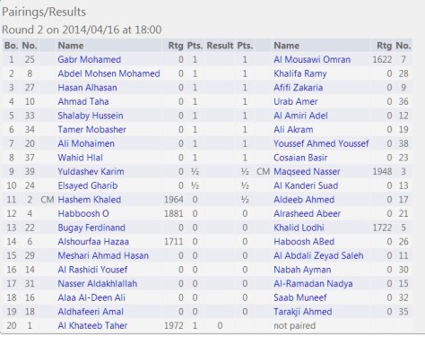 TEC 3rd INTERNATIONAL TOURNAMENT